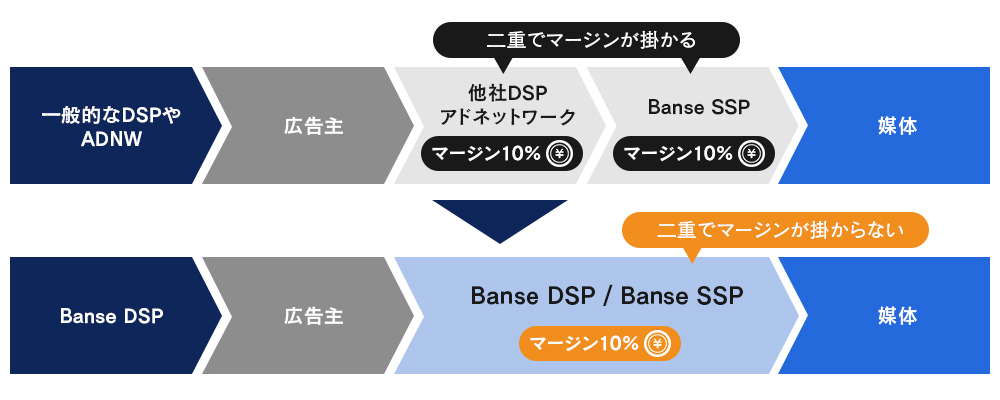 Bance DSP
